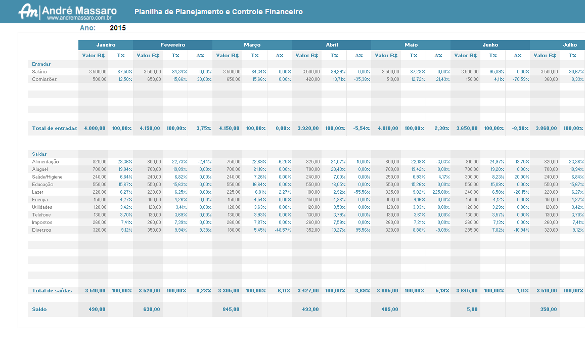 André Massaro presenteia os usuários de nosso site com uma fantástica planilha financeira
